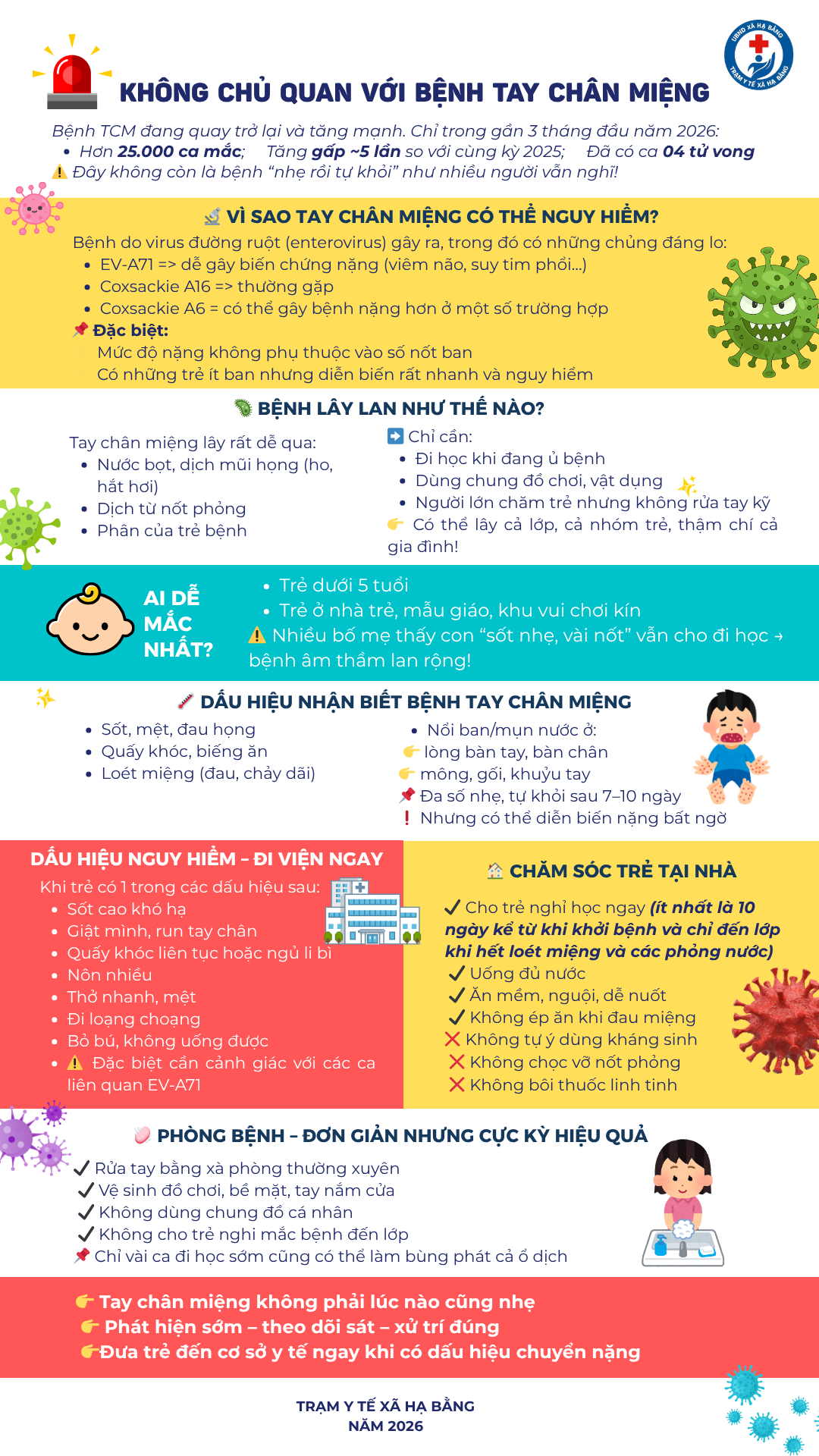 KHÔNG CHỦ QUAN VỚI BỆNH TAY CHÂN MIỆNG