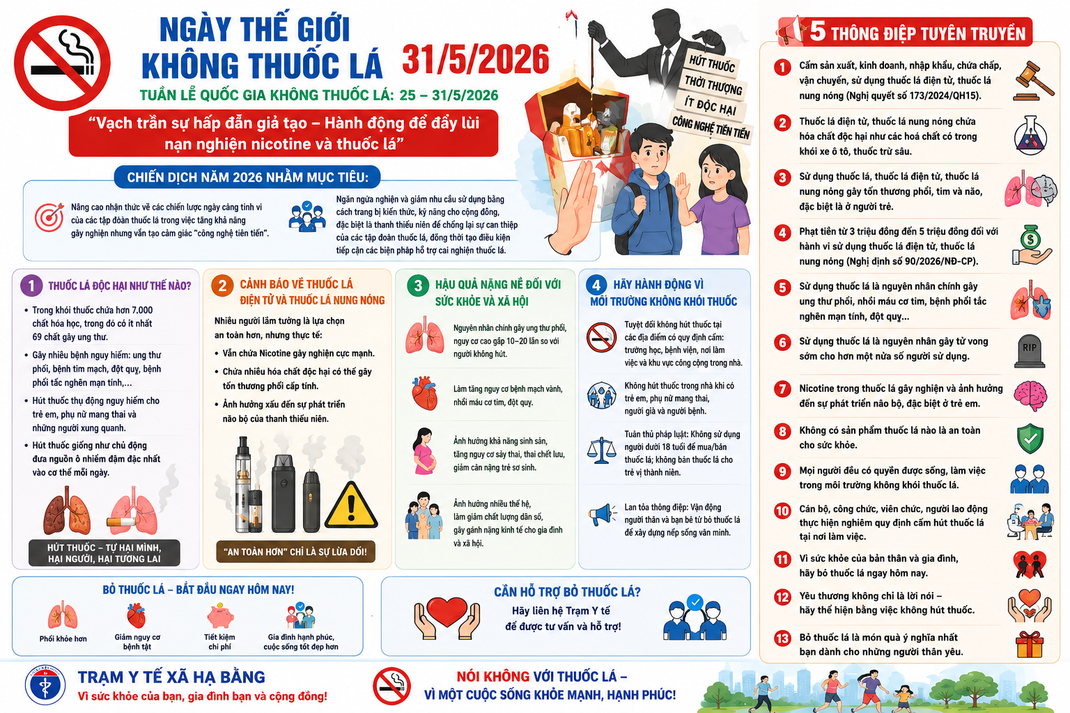 BÀI TUYÊN TRUYỀN –  CHỦ ĐỀ NGÀY THẾ GIỚI KHÔNG THUỐC LÁ 31 THÁNG 5 NĂM 2026 CỦA TỔ CHỨC Y TẾ THẾ GIỚI “Vạch trần sự hấp dẫn giả tạo – Hành động để đẩy lùi  nạn nghiện nicotine và thuốc lá”