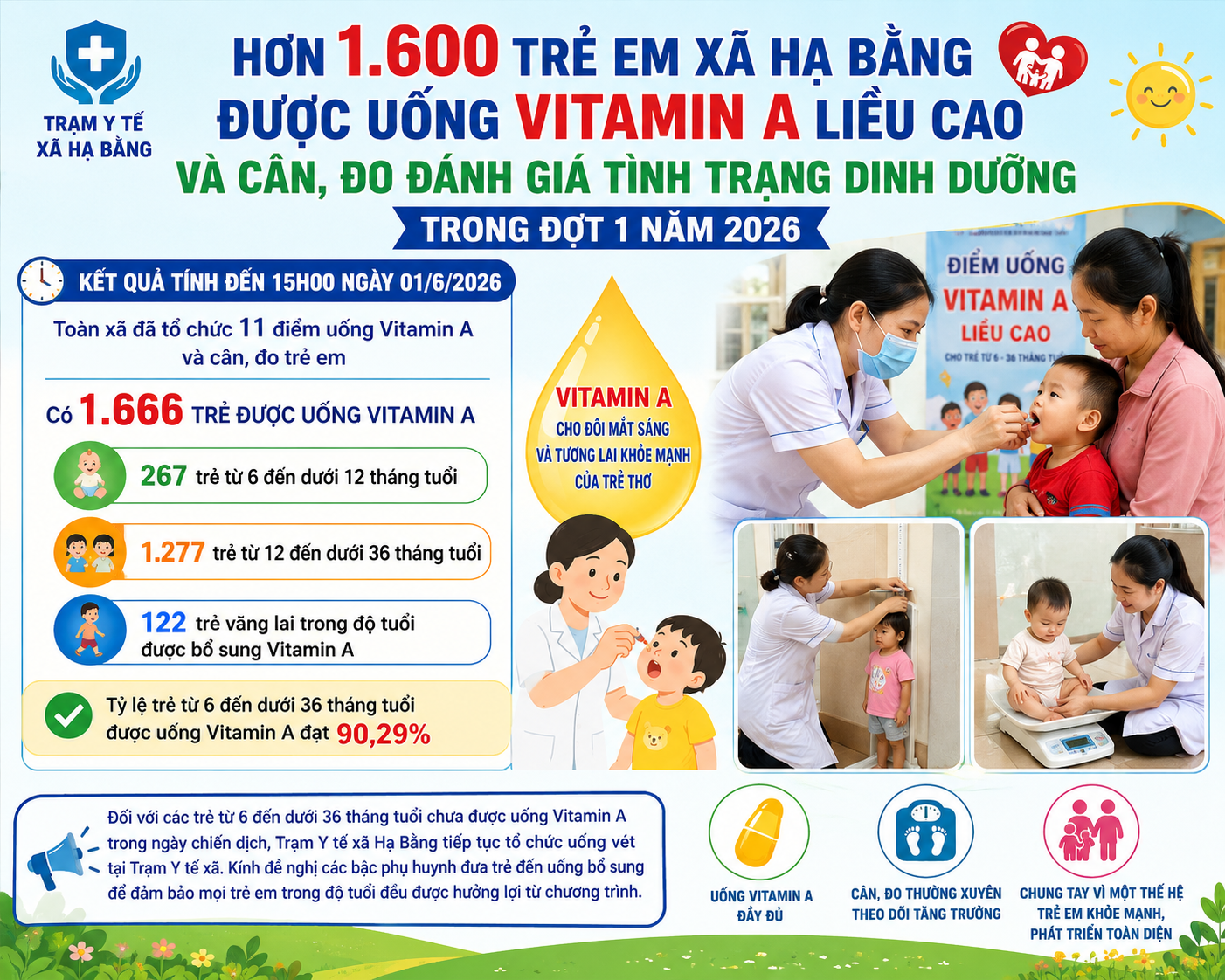 HƠN 1.600 TRẺ EM XÃ HẠ BẰNG ĐƯỢC UỐNG VITAMIN A LIỀU CAO VÀ CÂN, ĐO ĐÁNH GIÁ TÌNH TRẠNG DINH DƯỠNG TRONG ĐỢT 1 NĂM 2026