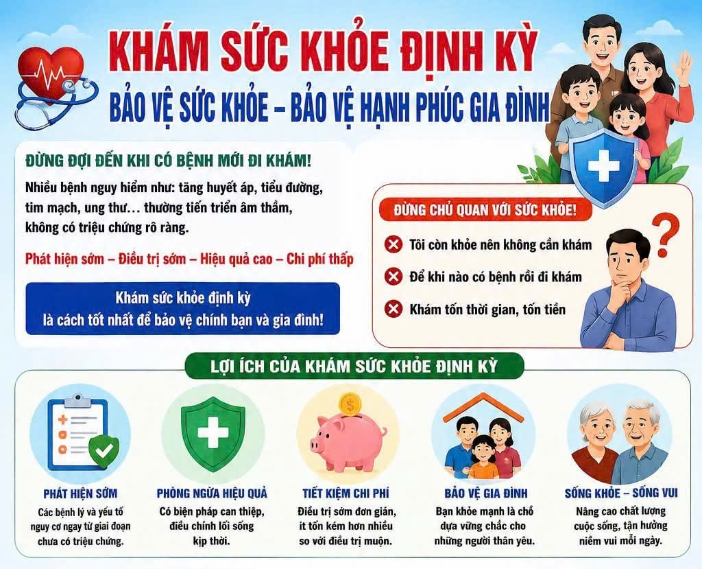LỢI ÍCH CỦA KHÁM SỨC KHỎE ĐỊNH KỲ VÀ KHÁM SÀNG LỌC MIỄN PHÍ CHO NGƯỜI DÂN
