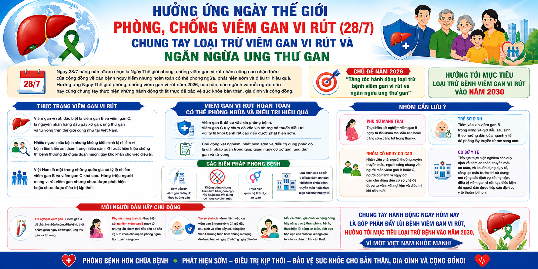 HƯỞNG ỨNG NGÀY THẾ GIỚI PHÒNG, CHỐNG VIÊM GAN VI RÚT (28/7) NĂM 2026
