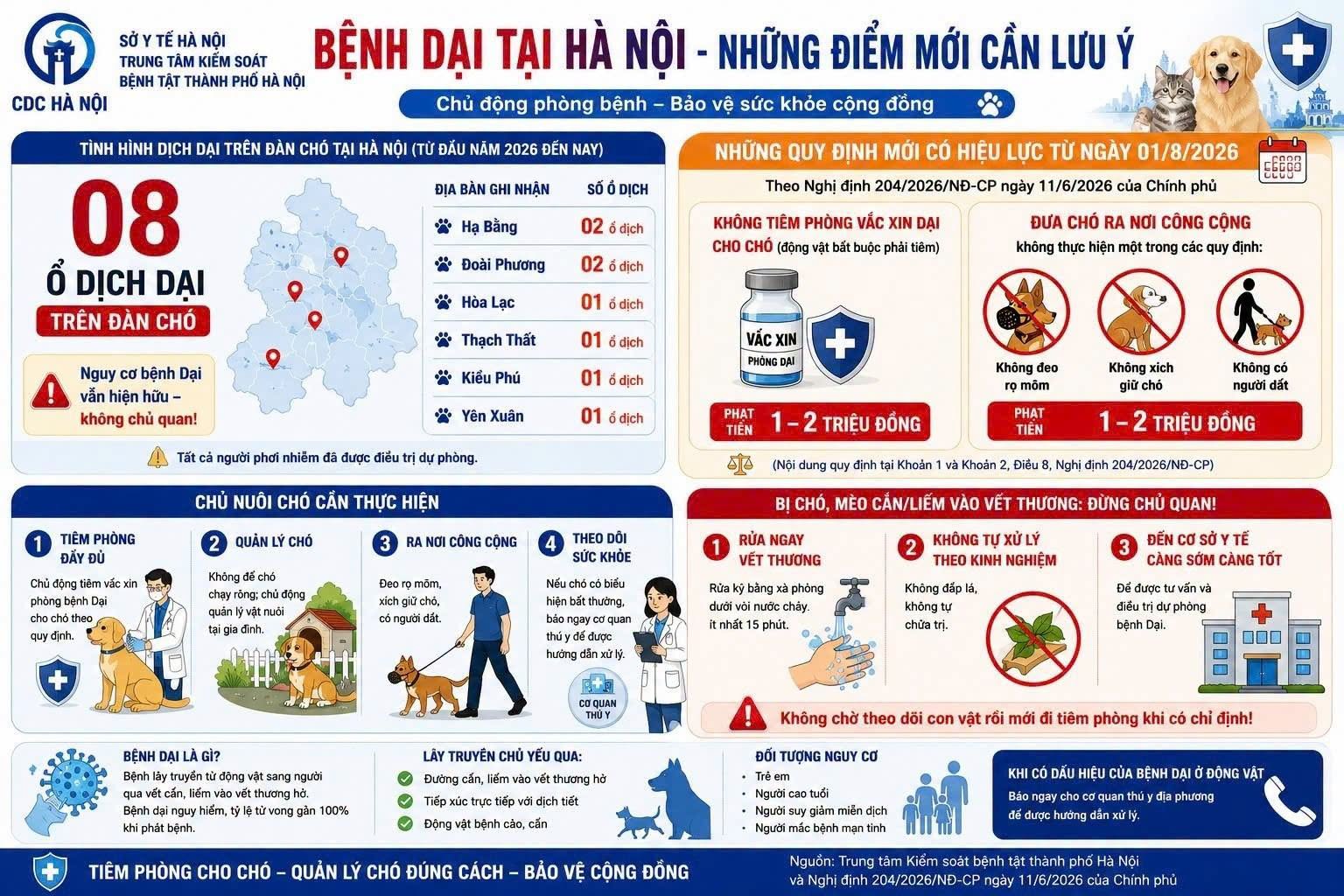 NHỮNG ĐIỂM MỚI CẦN LƯU Ý VỀ PHÒNG, CHỐNG BỆNH DẠI