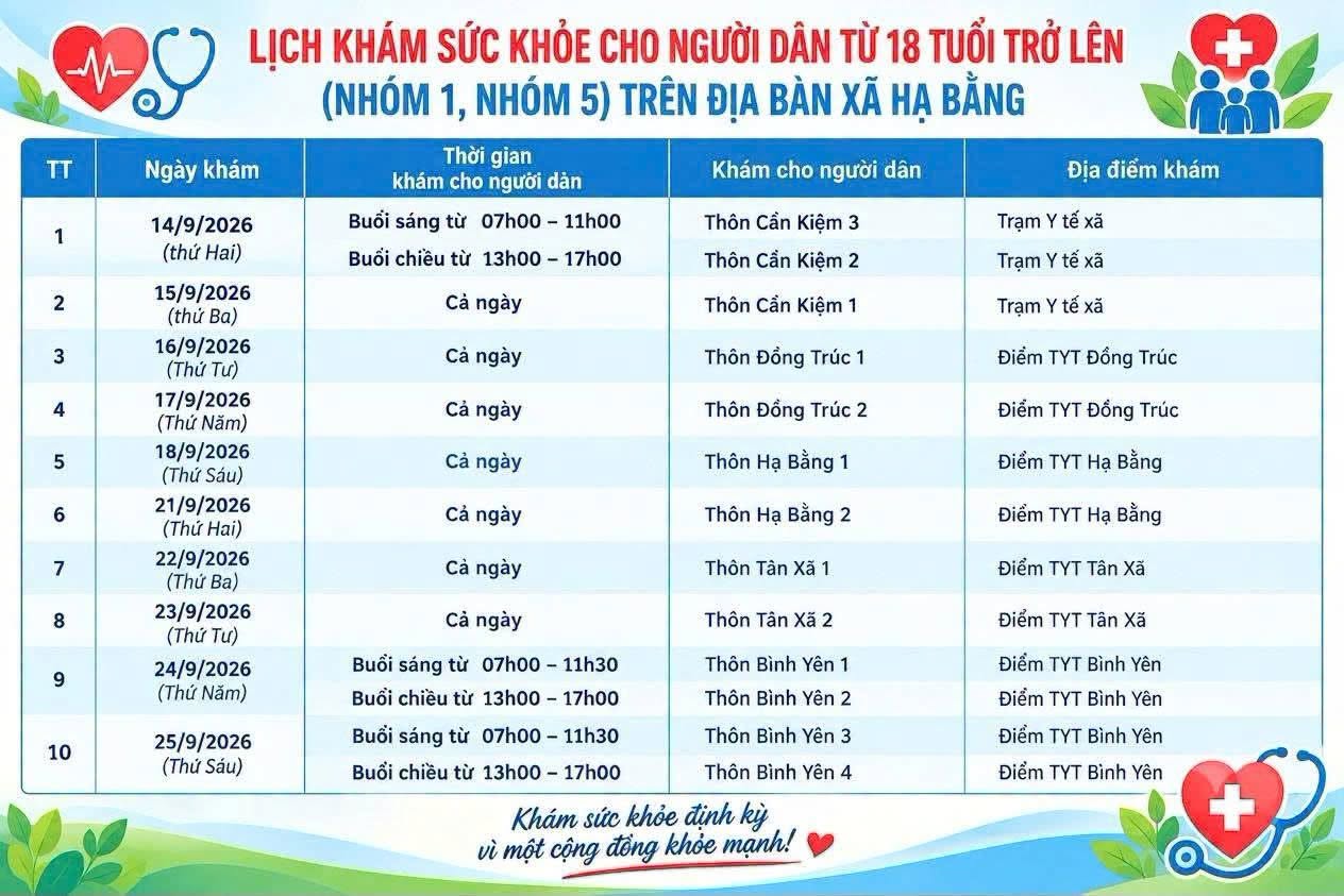 LỊCH KHÁM SỨC KHỎE MIỄN PHÍ CHO NGƯỜI DÂN XÃ HẠ BẰNG TỪ 18 TUỔI TRỞ LÊN (NHÓM I VÀ V)